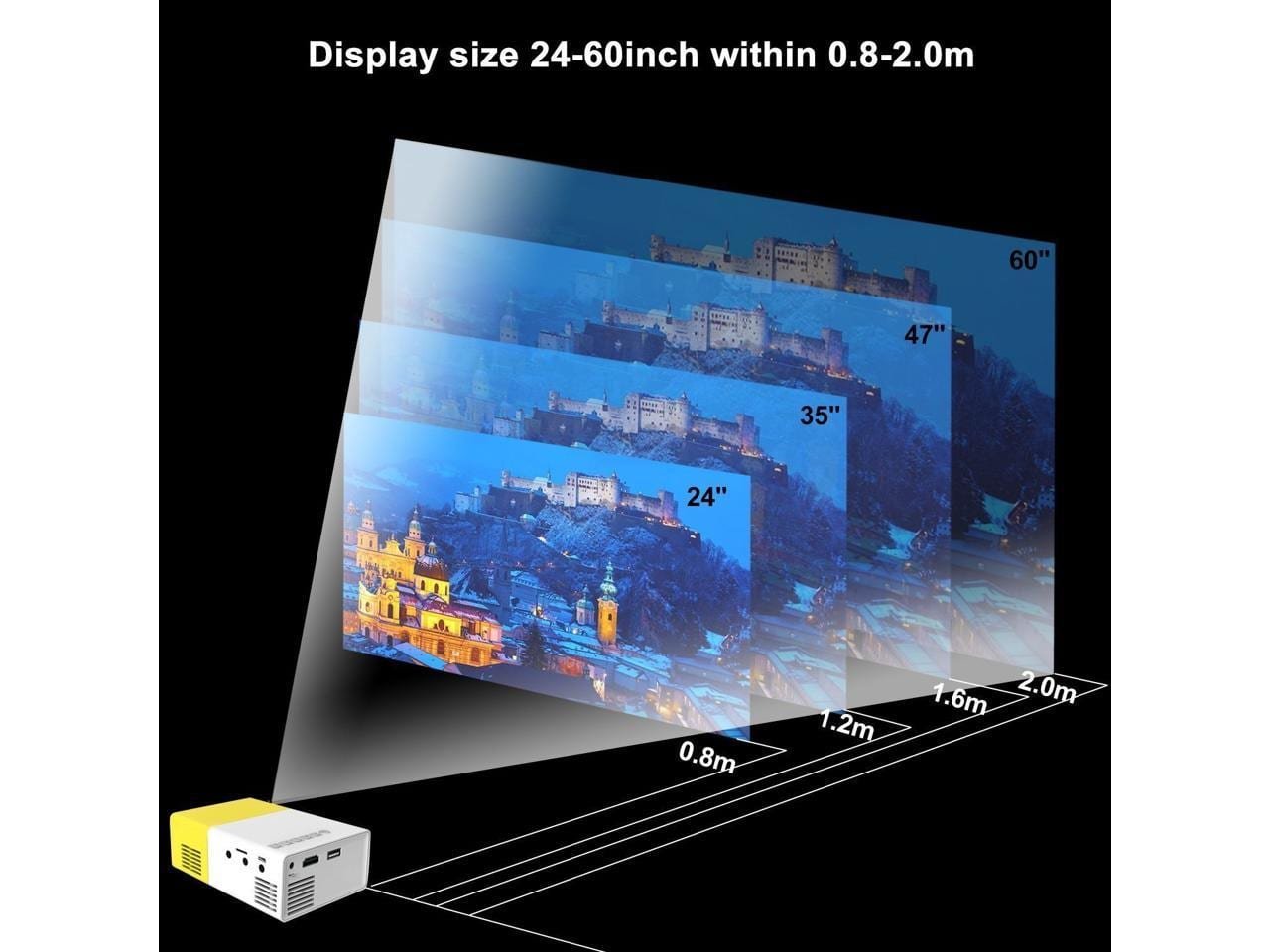 LED Проектор за домашно кино